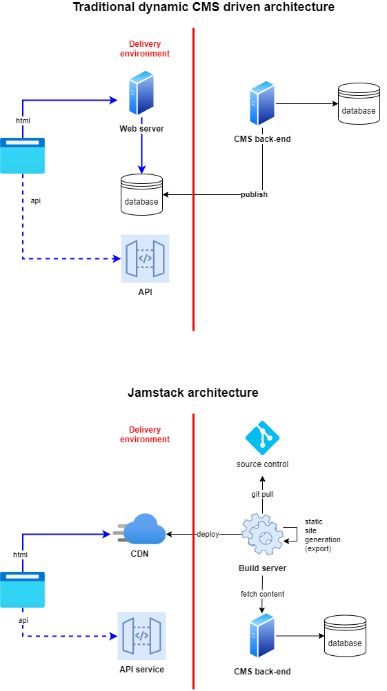 /img/jamstack-in-nutshell.png